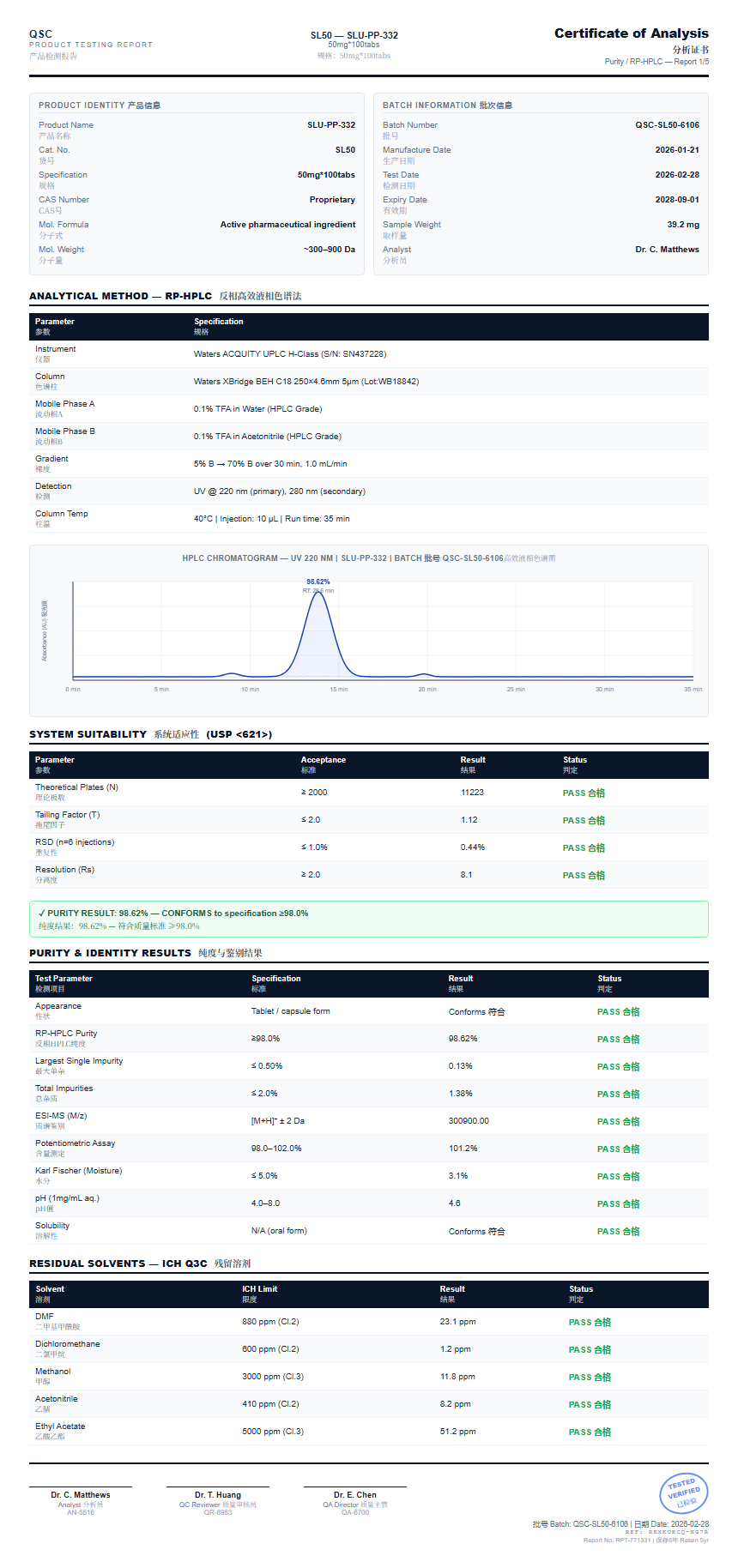 SLU-PP-332 Purity Report