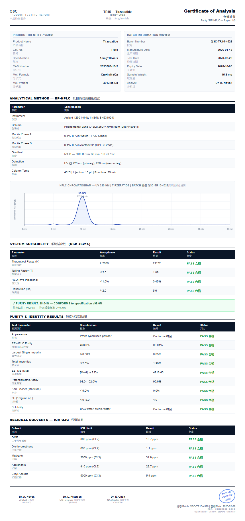 Tirzepatide Purity Report