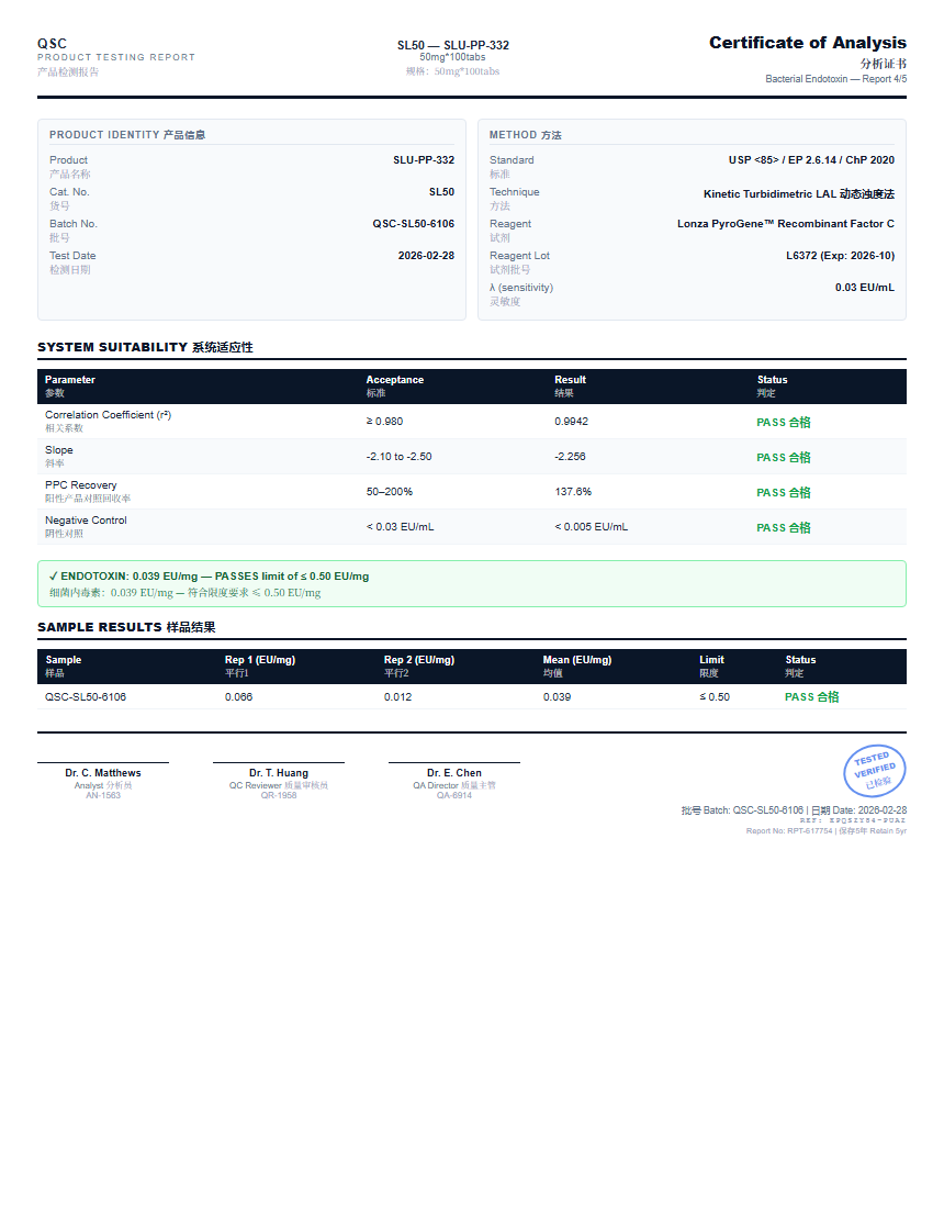 SLU-PP-332 Endotoxin Report