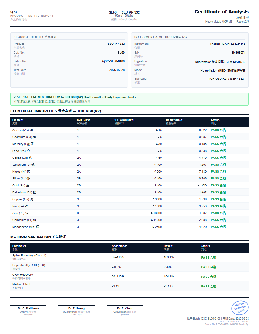 SLU-PP-332 Heavy Metals Report