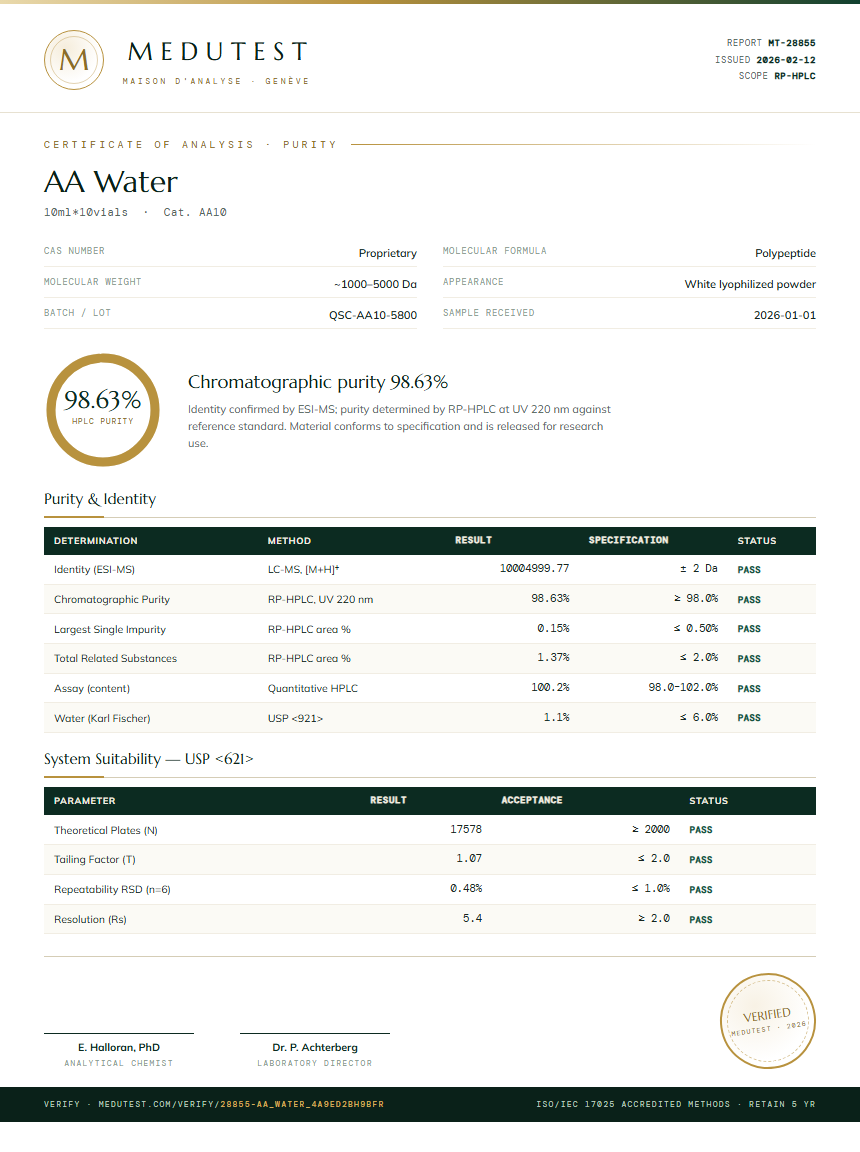 AA Water Purity Test Report by Medutest