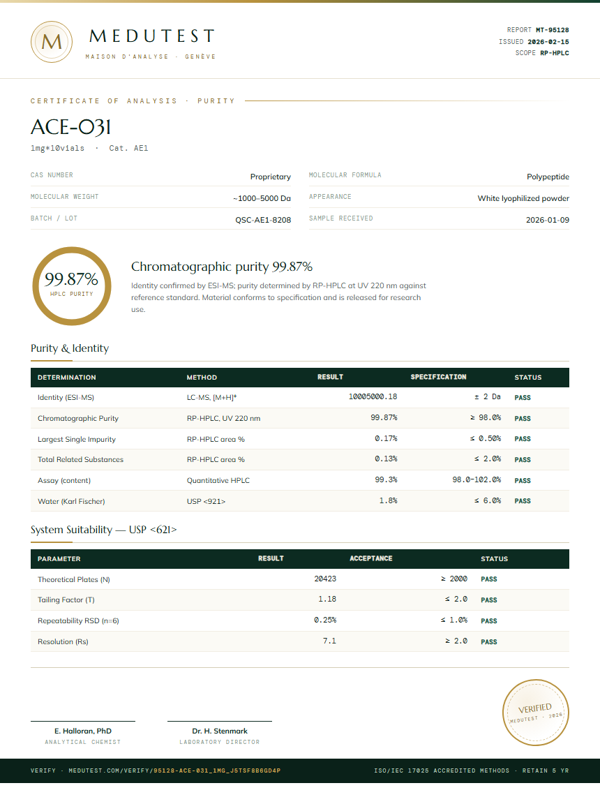ACE-031 Purity Test Report by Medutest