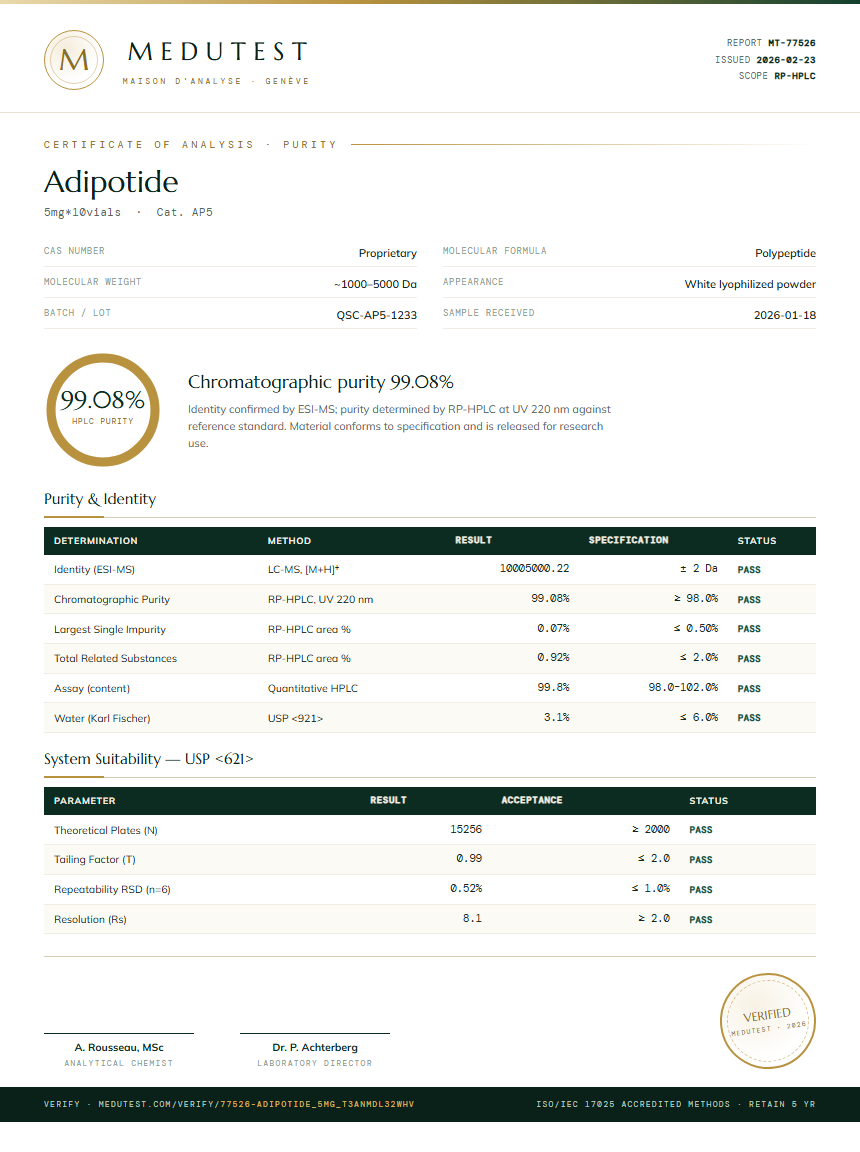 Adipotide Purity Test Report by Medutest