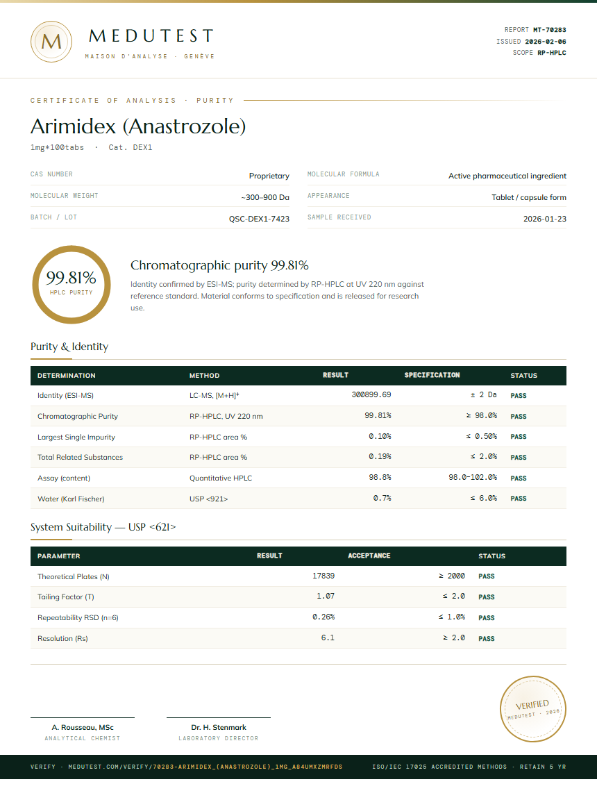Arimidex (Anastrozole) Purity Test Report by Medutest