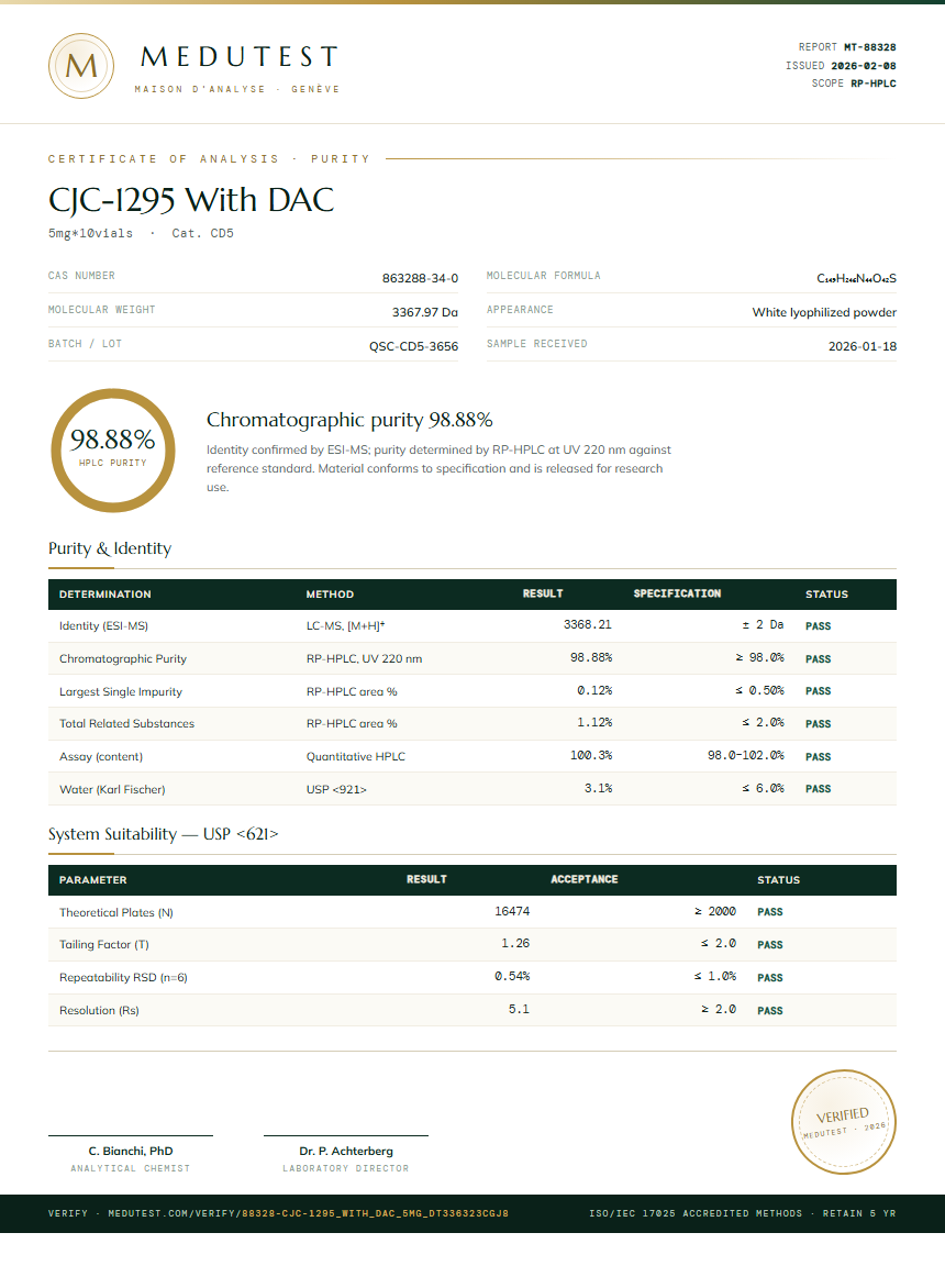 CJC-1295 With DAC Purity Test Report by Medutest