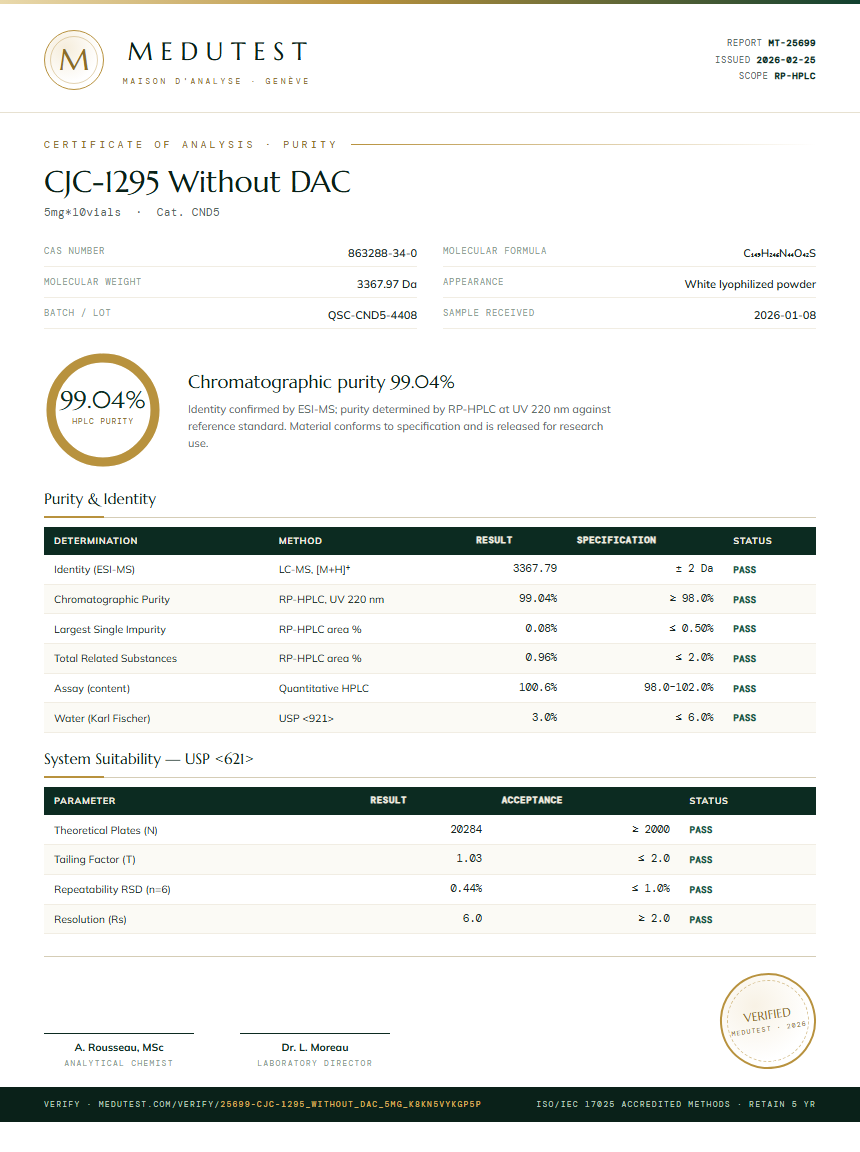 CJC-1295 Without DAC Purity Test Report by Medutest