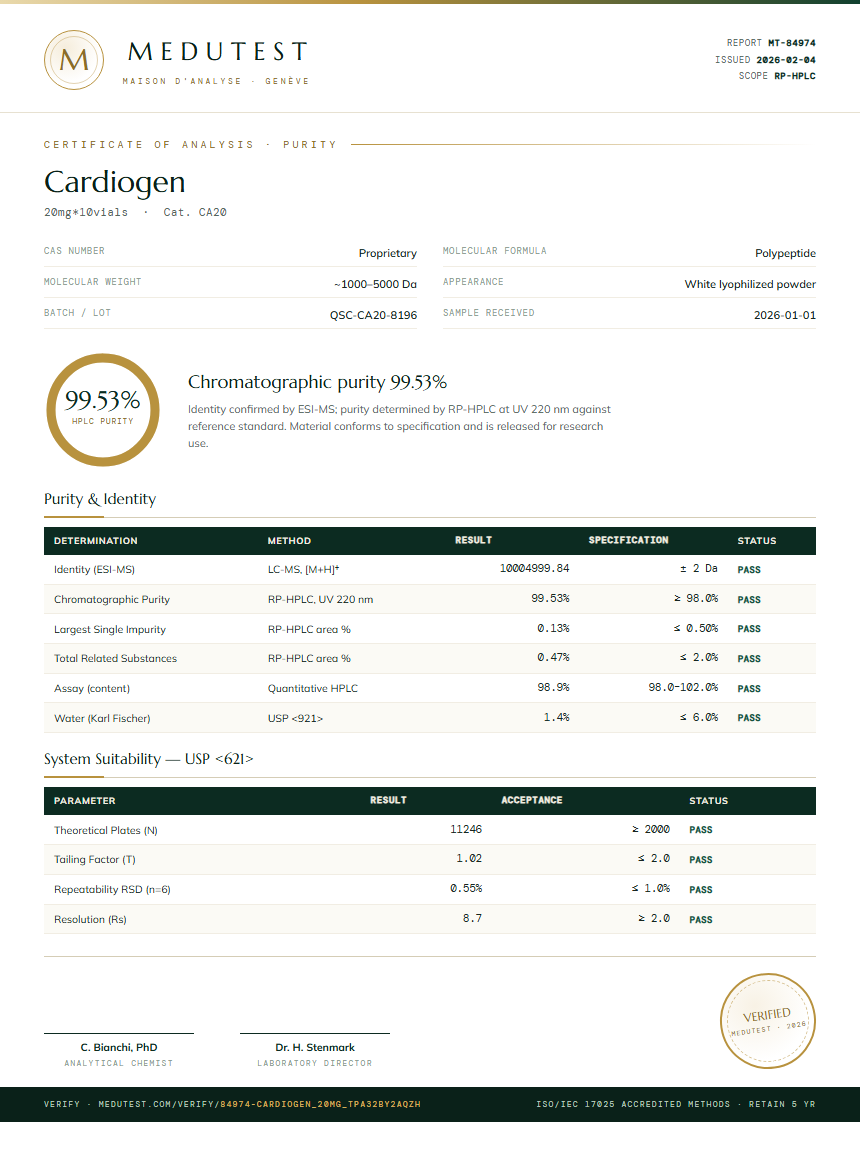 Cardiogen Purity Test Report by Medutest