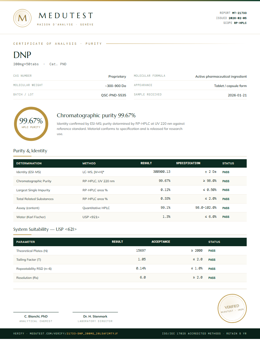 DNP Purity Test Report by Medutest