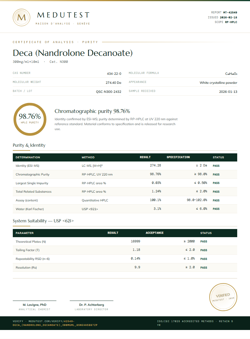 Deca (Nandrolone Decanoate) Purity Test Report by Medutest