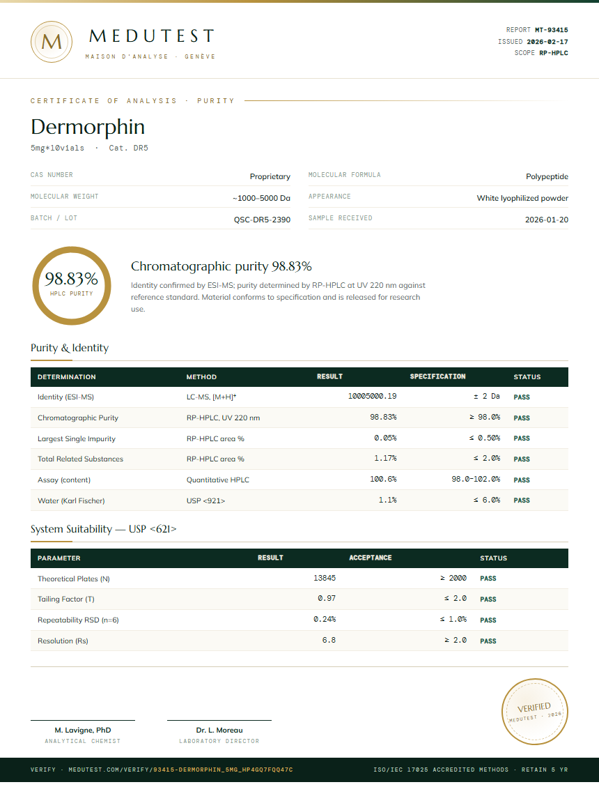Dermorphin Purity Test Report by Medutest