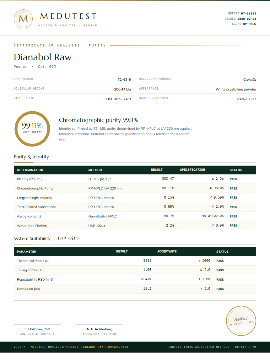 Dianabol Raw Purity Test Report by Medutest