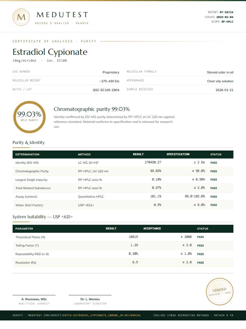 Estradiol Cypionate Purity Test Report by Medutest