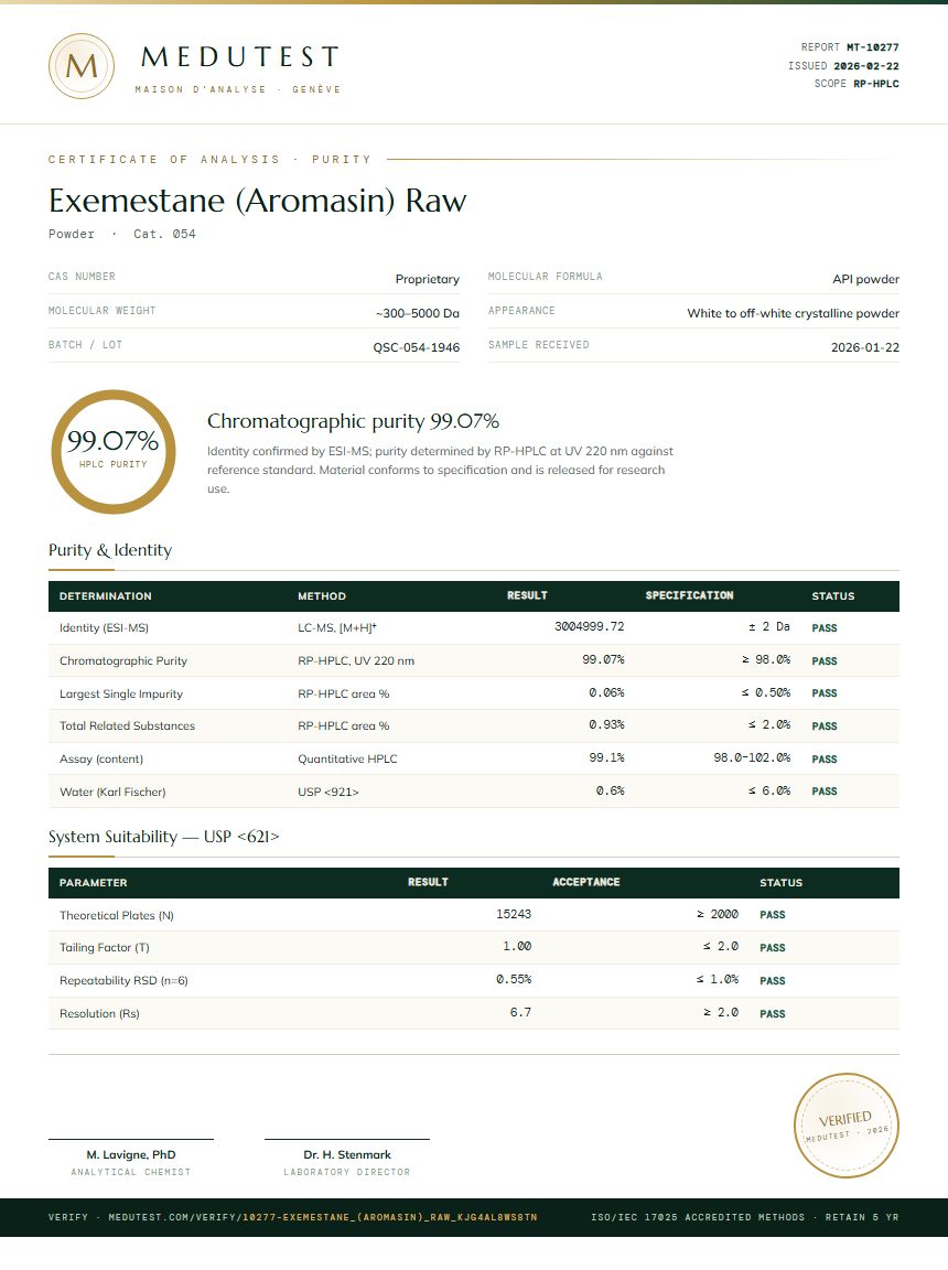 Exemestane (Aromasin) Raw Purity Test Report by Medutest