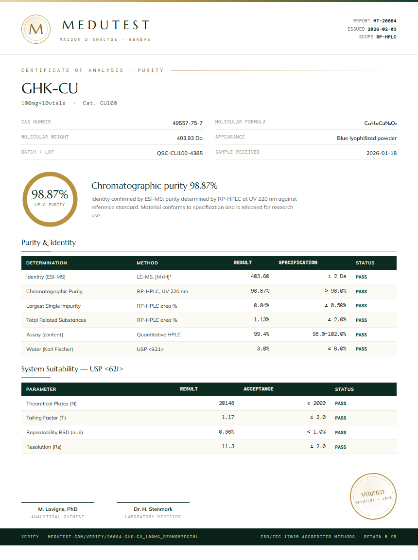 GHK-CU Purity Test Report by Medutest