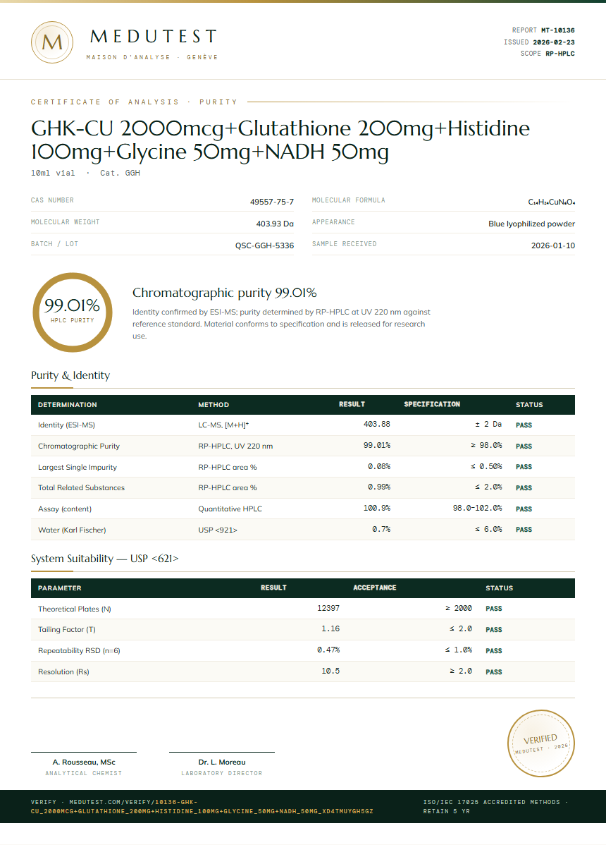 GHK-CU 2000mcg+Glutathione 200mg+Histidine 100mg+Glycine 50mg+NADH 50mg Purity Test Report by Medutest