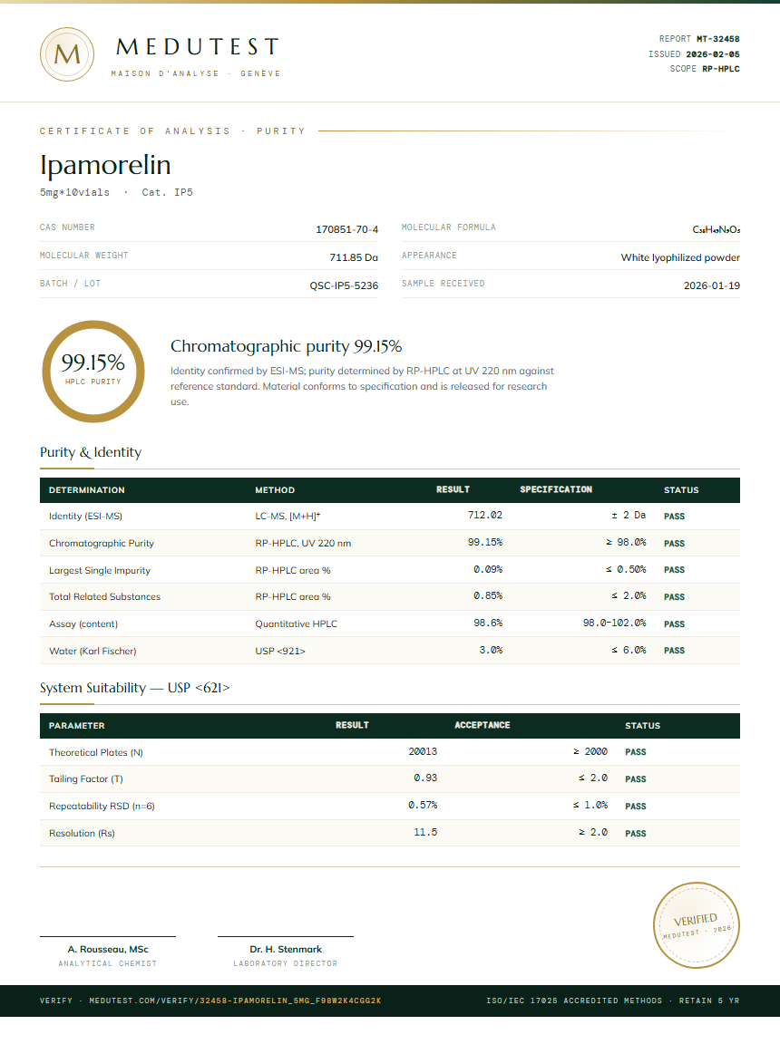 Ipamorelin Purity Test Report by Medutest