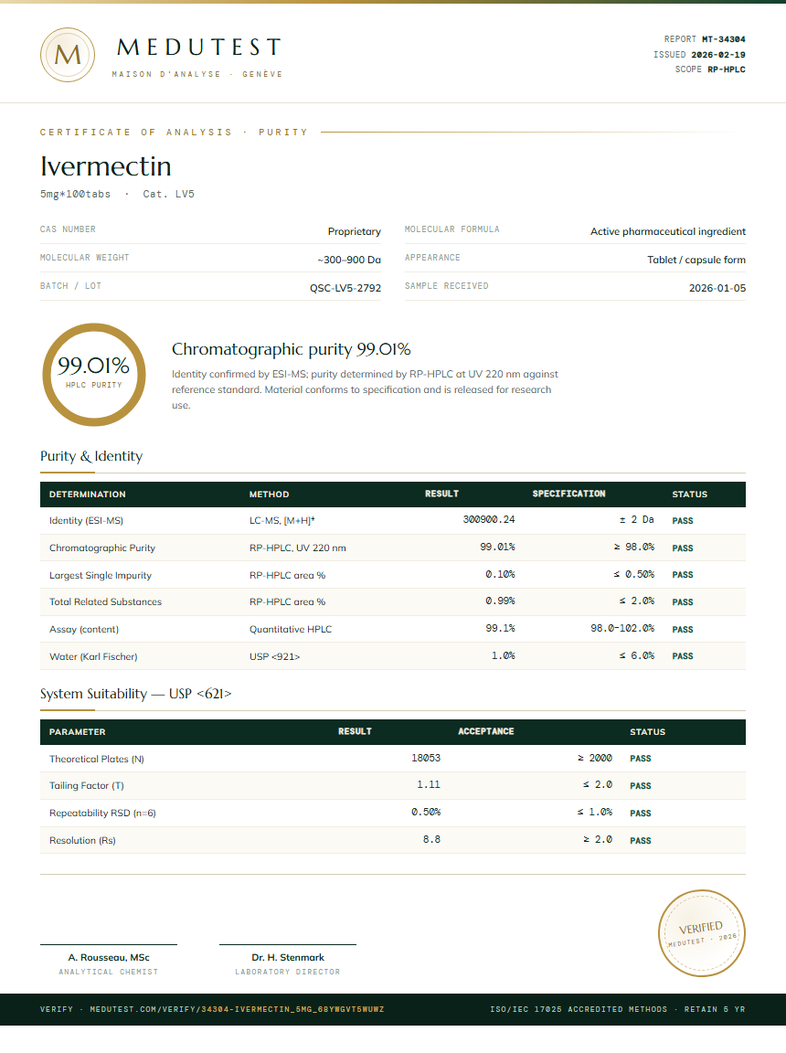 Ivermectin Purity Test Report by Medutest