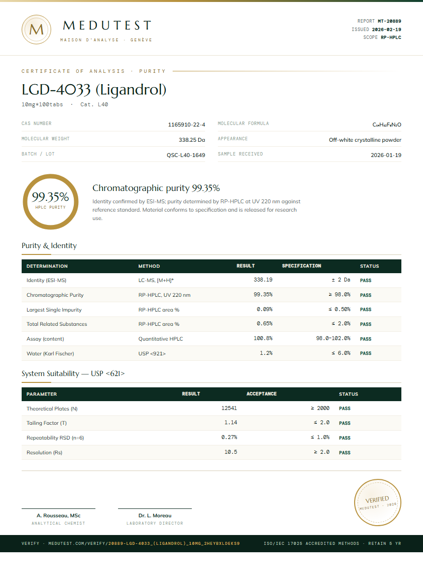LGD-4033 (Ligandrol) Purity Test Report by Medutest