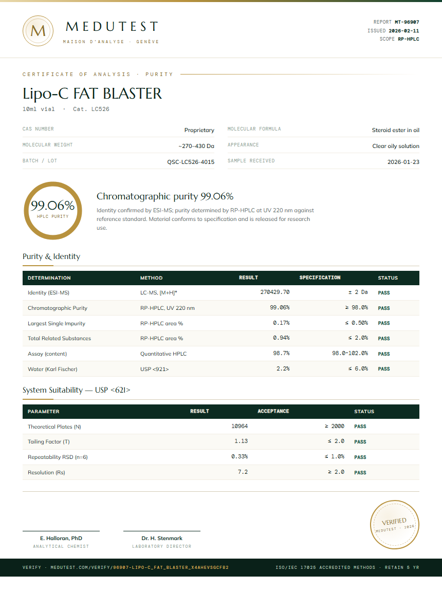Lipo-C FAT BLASTER Purity Test Report by Medutest