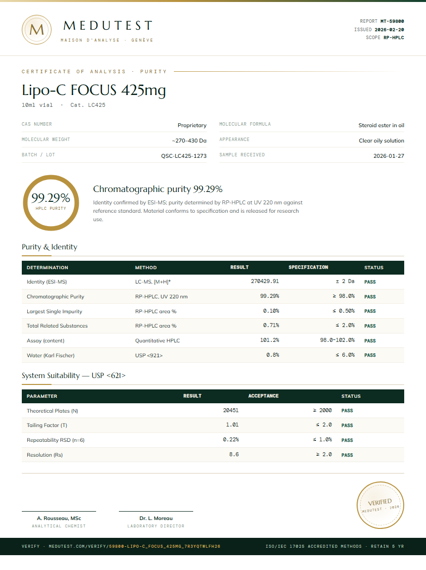 Lipo-C FOCUS 425mg Purity Test Report by Medutest