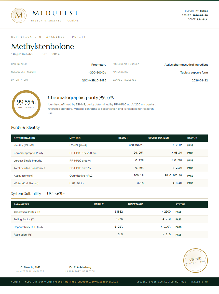 Methylstenbolone Purity Test Report by Medutest