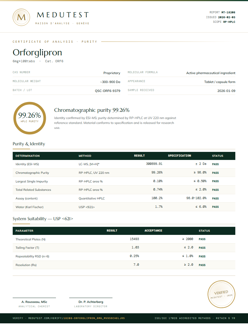 Orforglipron Purity Test Report by Medutest