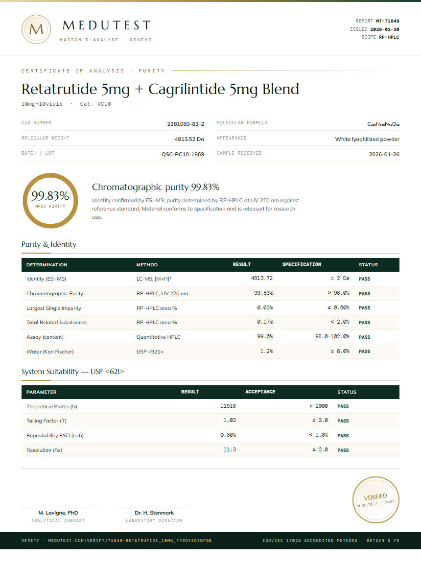 Retatrutide 5mg + Cagrilintide 5mg Blend Purity Test Report by Medutest