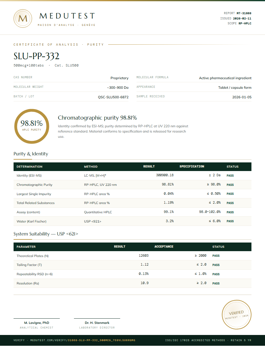 SLU-PP-332 Purity Test Report by Medutest