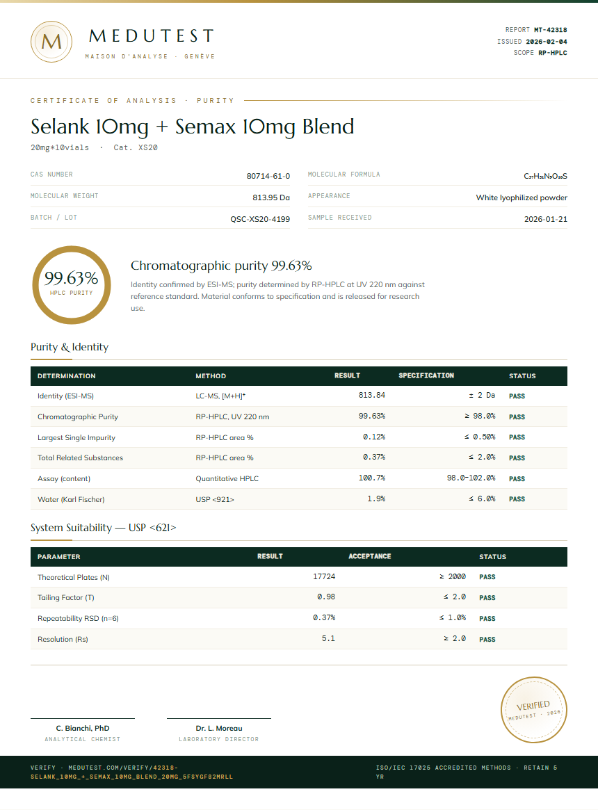 Selank 10mg + Semax 10mg Blend Purity Test Report by Medutest