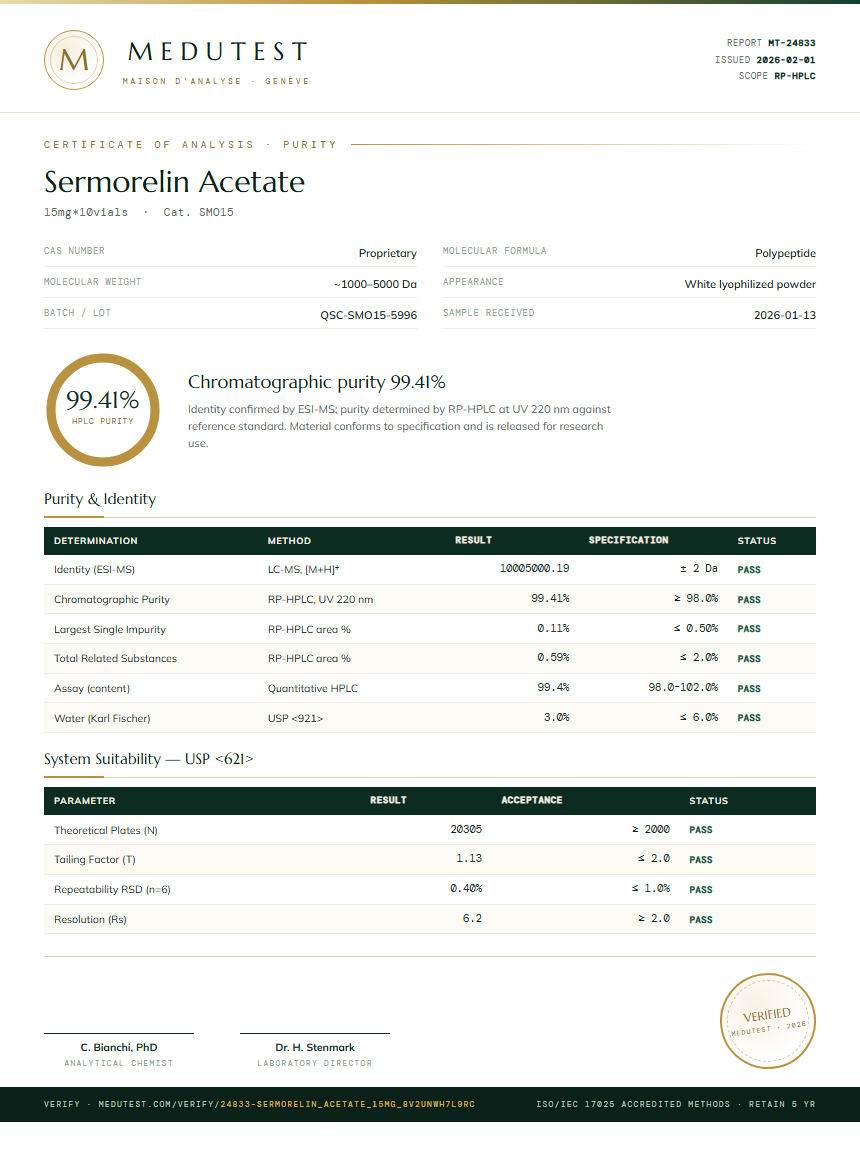Sermorelin Acetate Purity Test Report by Medutest