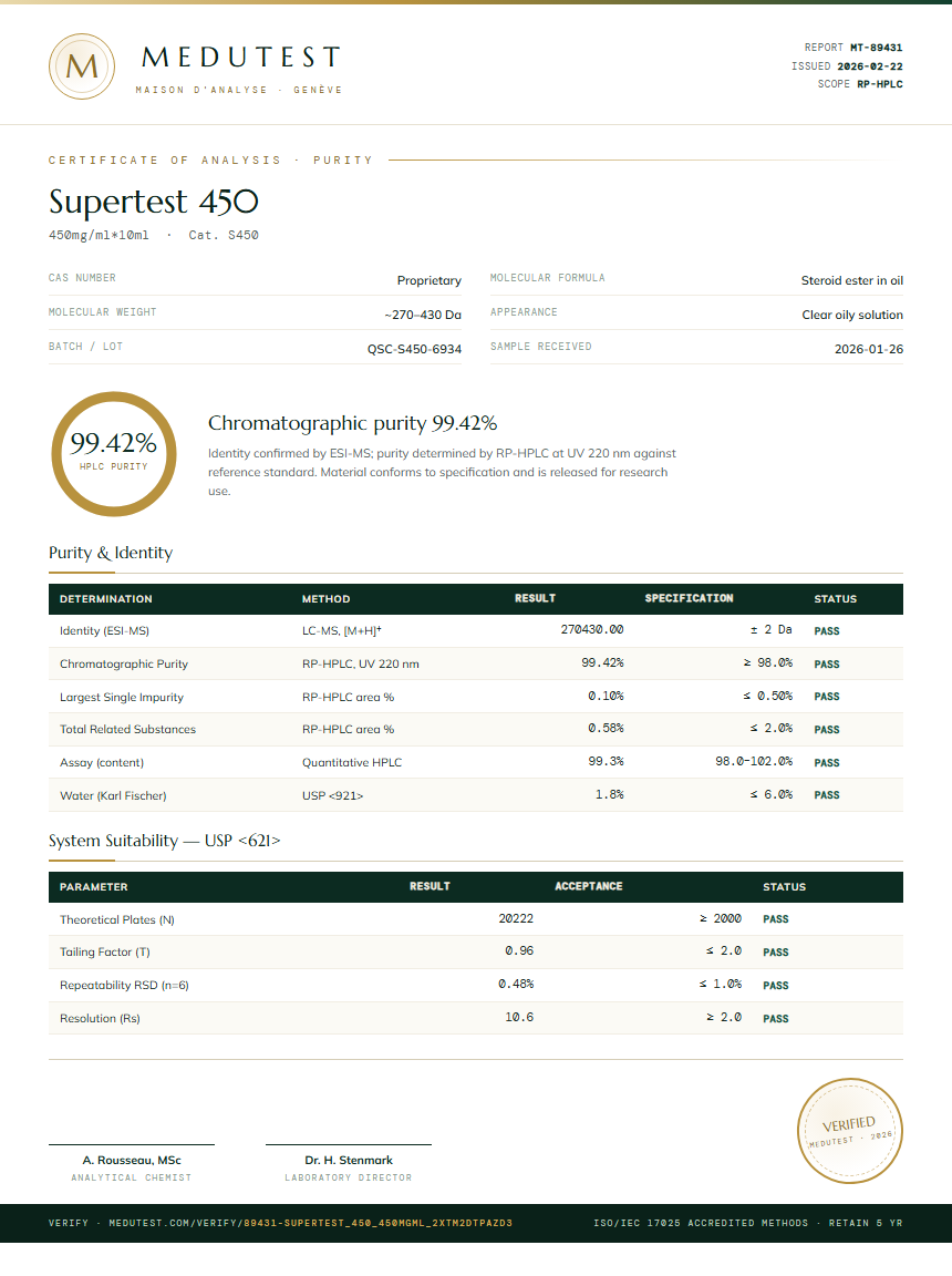 Supertest 450 Purity Test Report by Medutest