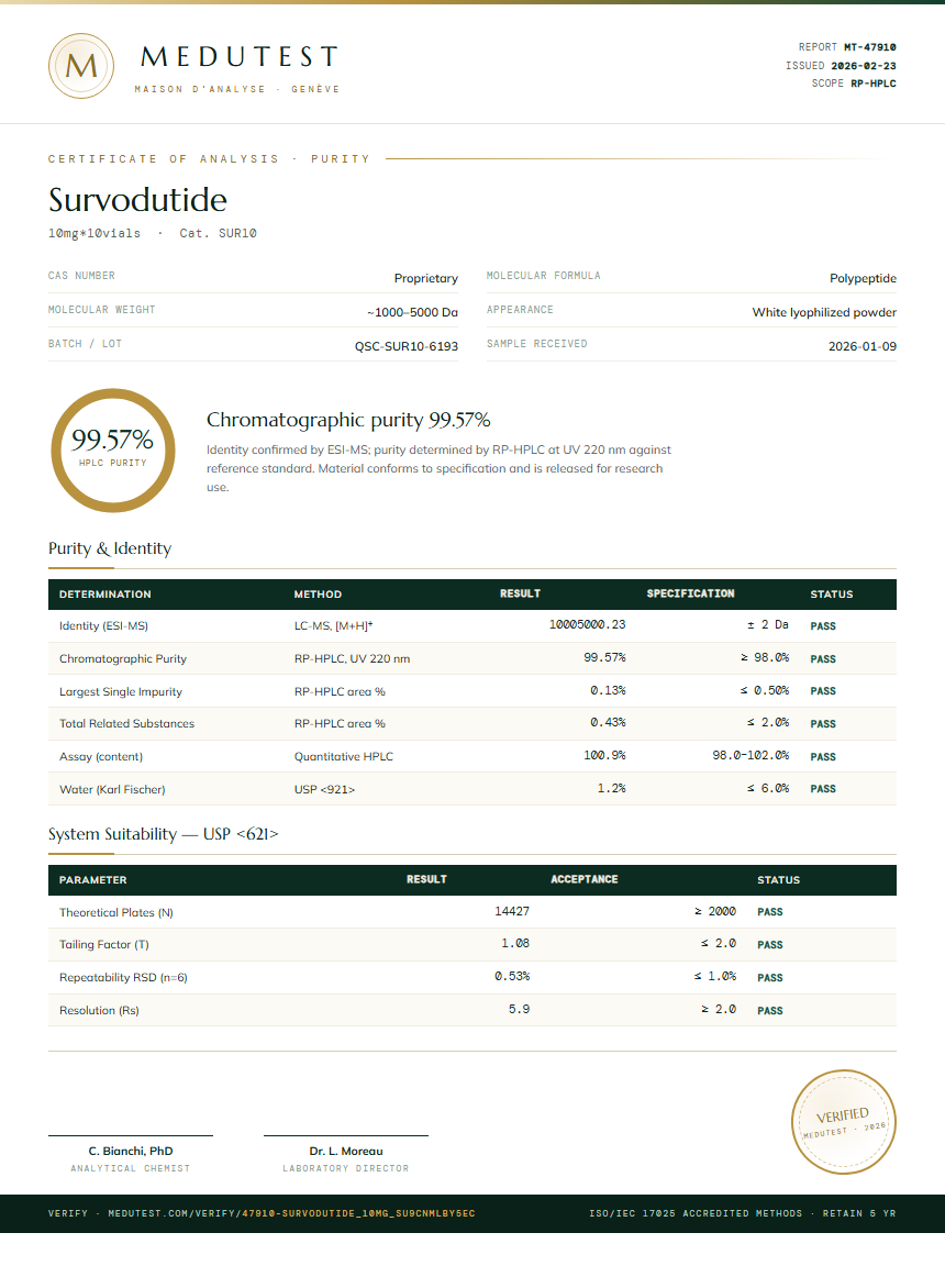 Survodutide Purity Test Report by Medutest