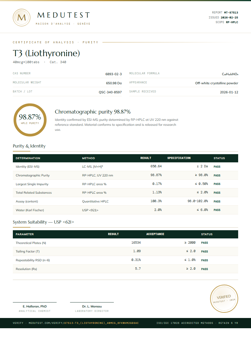 T3 (Liothyronine) Purity Test Report by Medutest