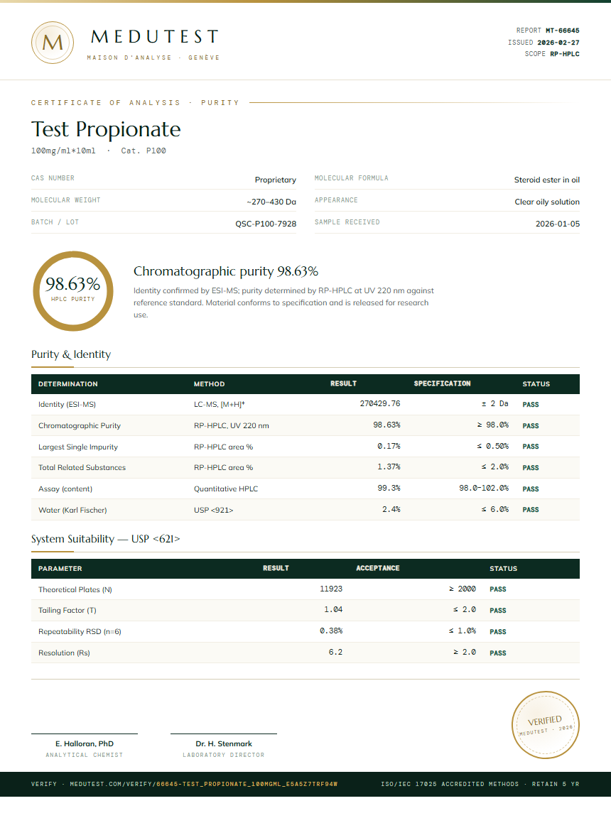 Test Propionate Purity Test Report by Medutest