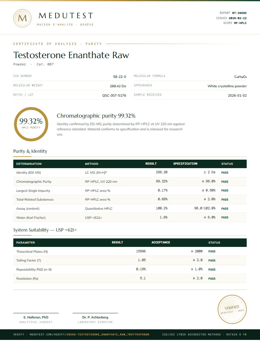 Testosterone Enanthate Raw Purity Test Report by Medutest
