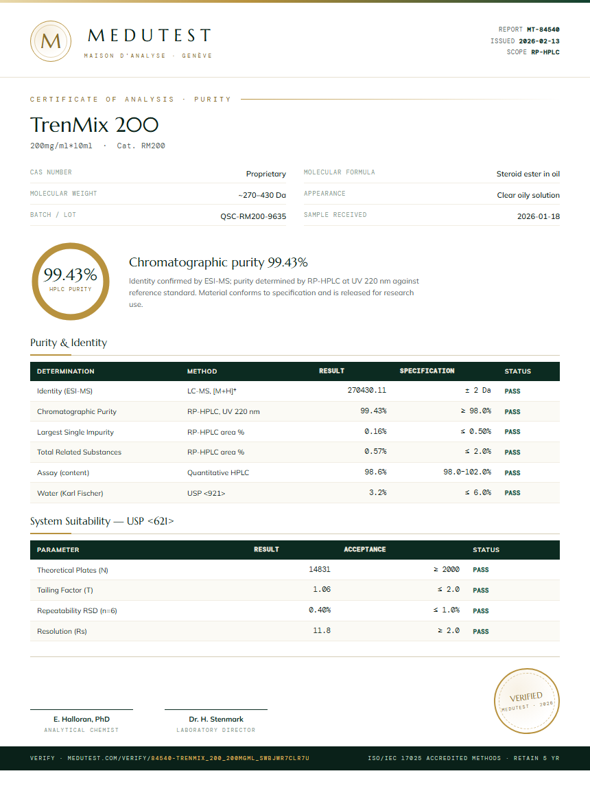 TrenMix 200 Purity Test Report by Medutest