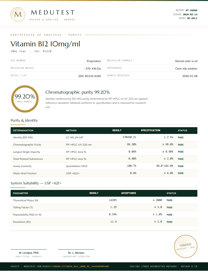 Vitamin B12 10mg/ml Purity Test Report by Medutest