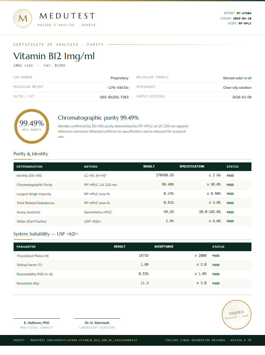 Vitamin B12 1mg/ml Purity Test Report by Medutest