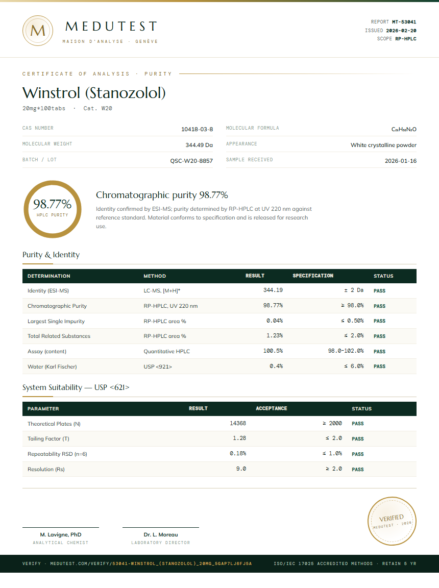 Winstrol (Stanozolol) Purity Test Report by Medutest