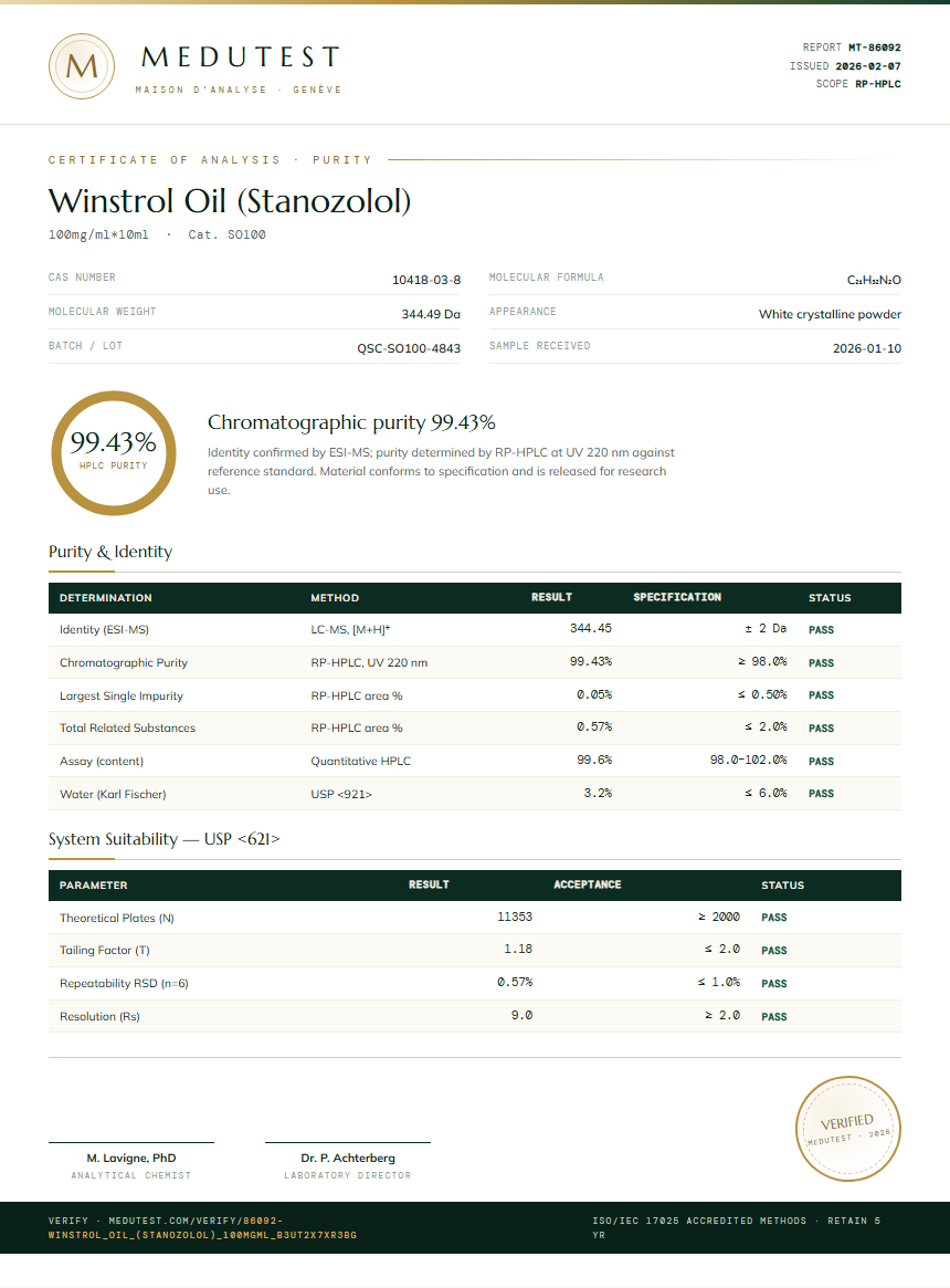 Winstrol Oil (Stanozolol) Purity Test Report by Medutest