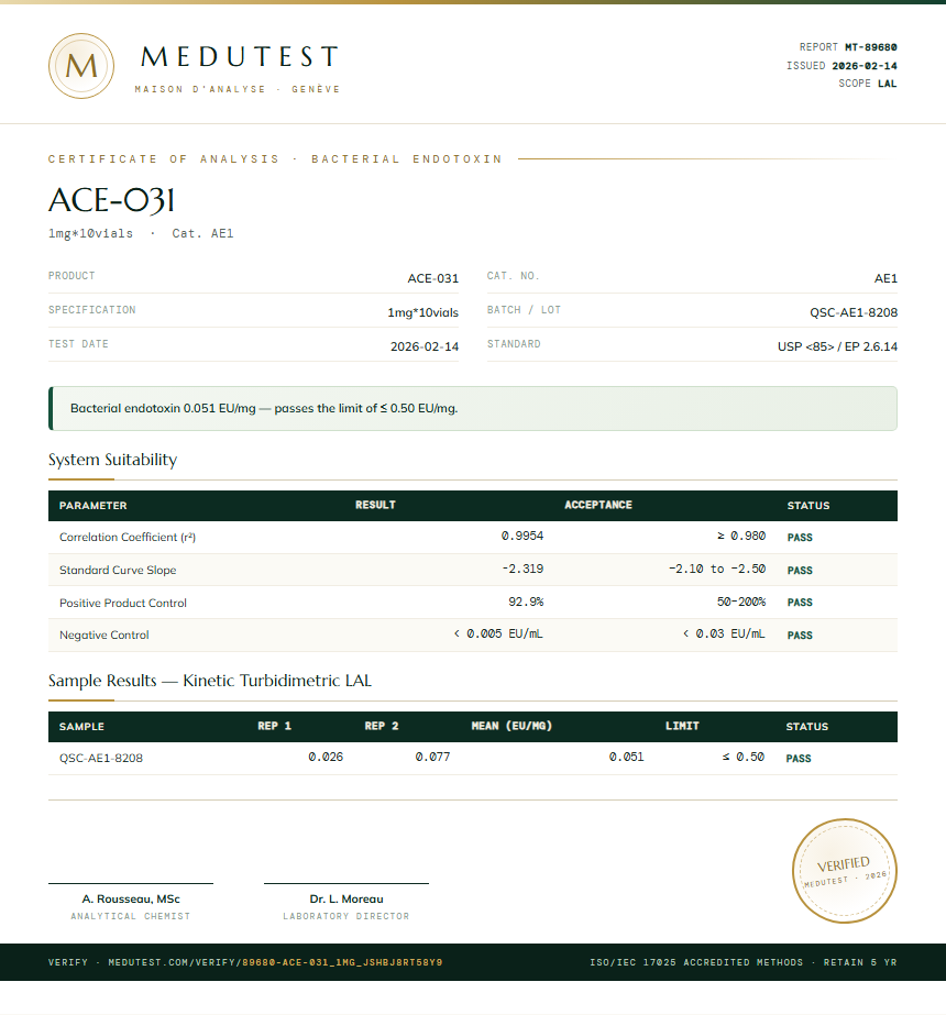 ACE-031 Endotoxin report by Medutest