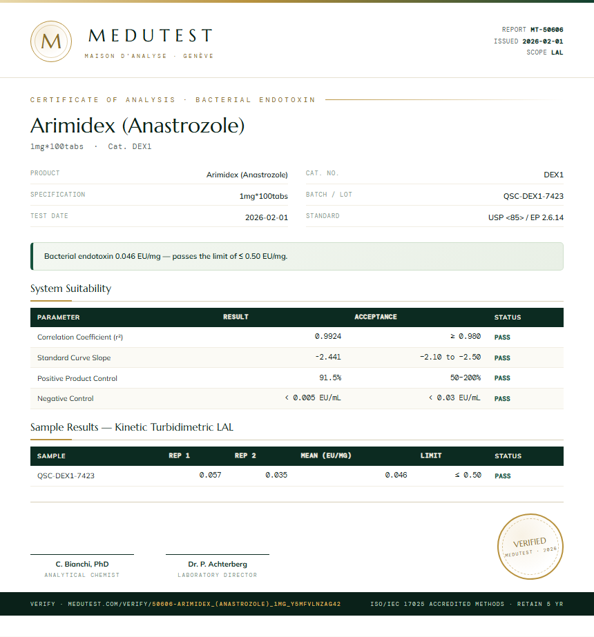 Arimidex (Anastrozole) Endotoxin report by Medutest