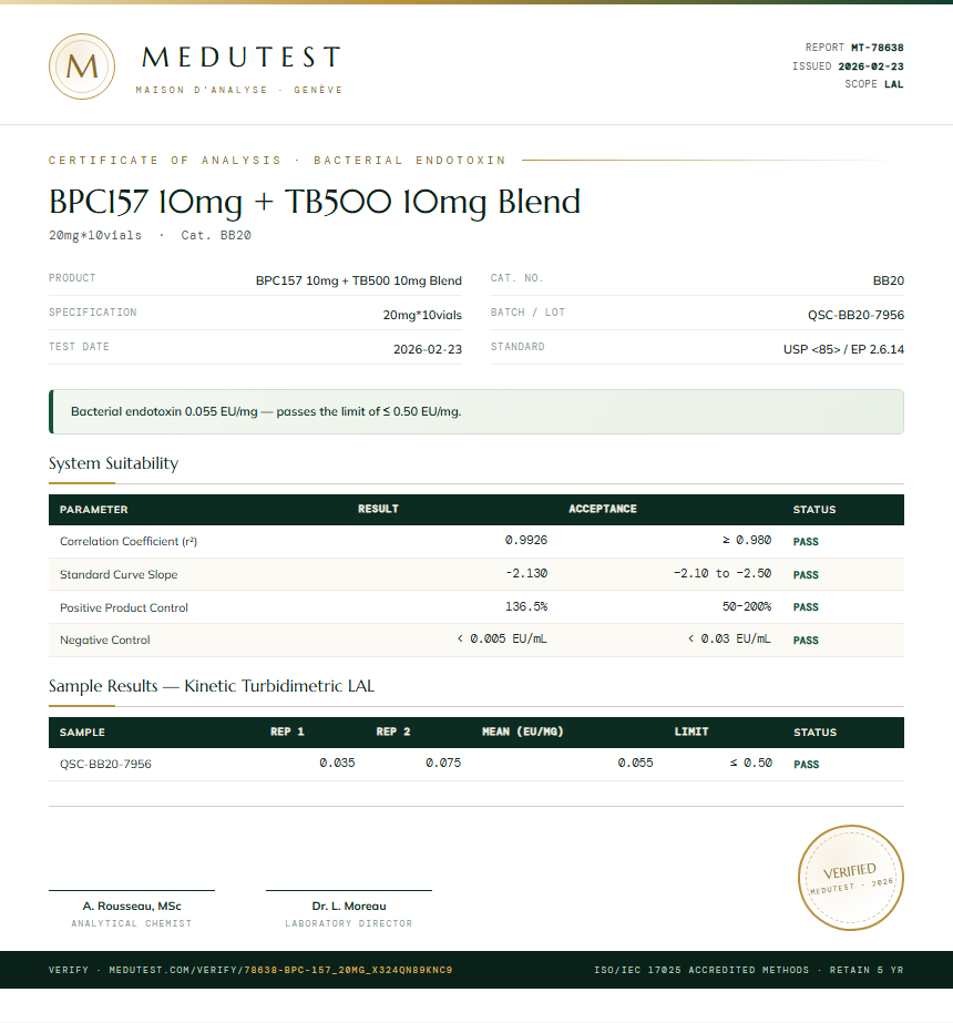 BPC-157 Endotoxin report by Medutest