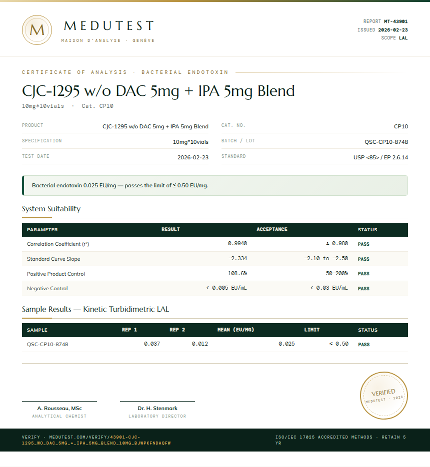 CJC-1295 w/o DAC 5mg + IPA 5mg Blend Endotoxin report by Medutest