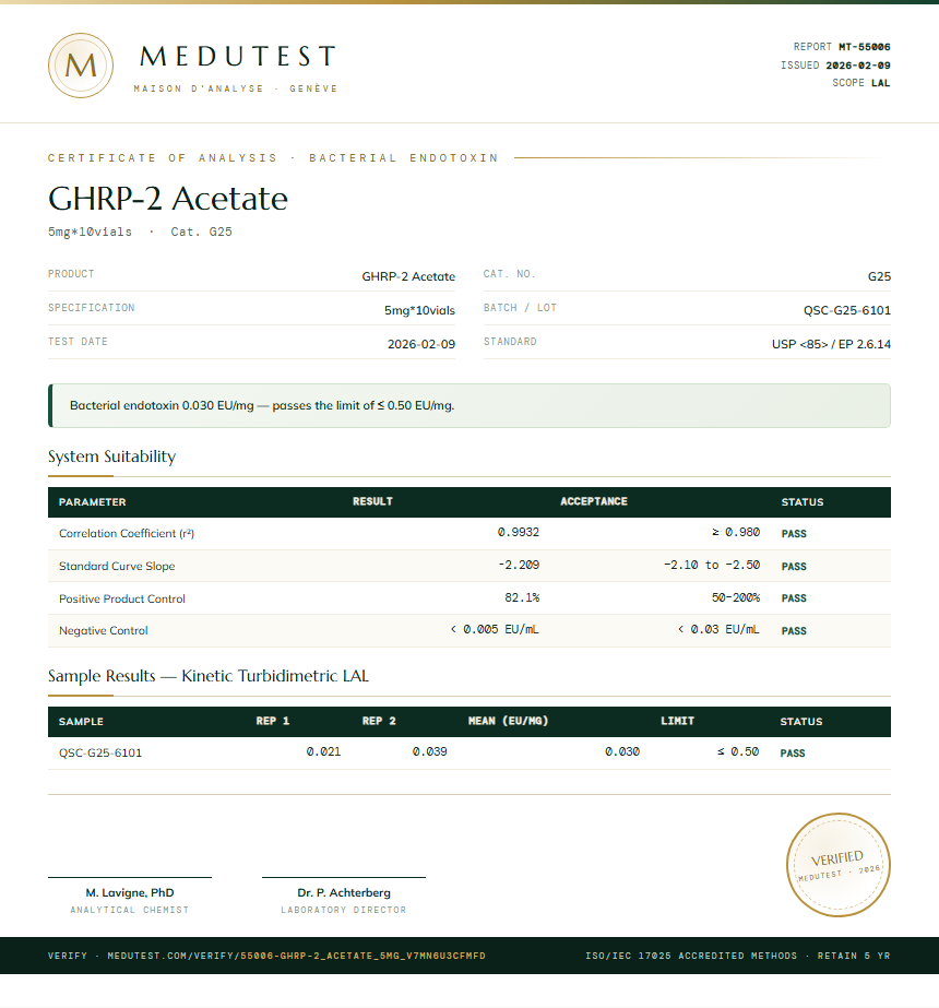 GHRP-2 Acetate Endotoxin report by Medutest