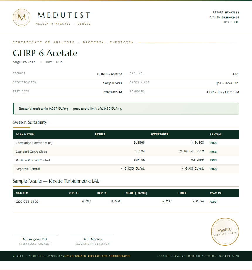 GHRP-6 Acetate Endotoxin report by Medutest