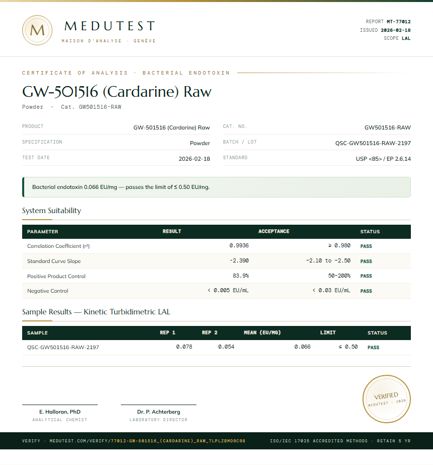 GW-501516 (Cardarine) Raw Endotoxin report by Medutest