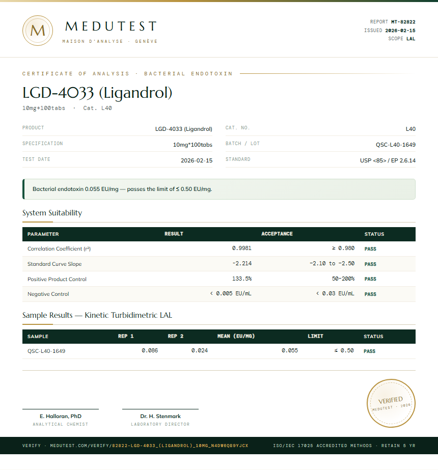 LGD-4033 (Ligandrol) Endotoxin report by Medutest
