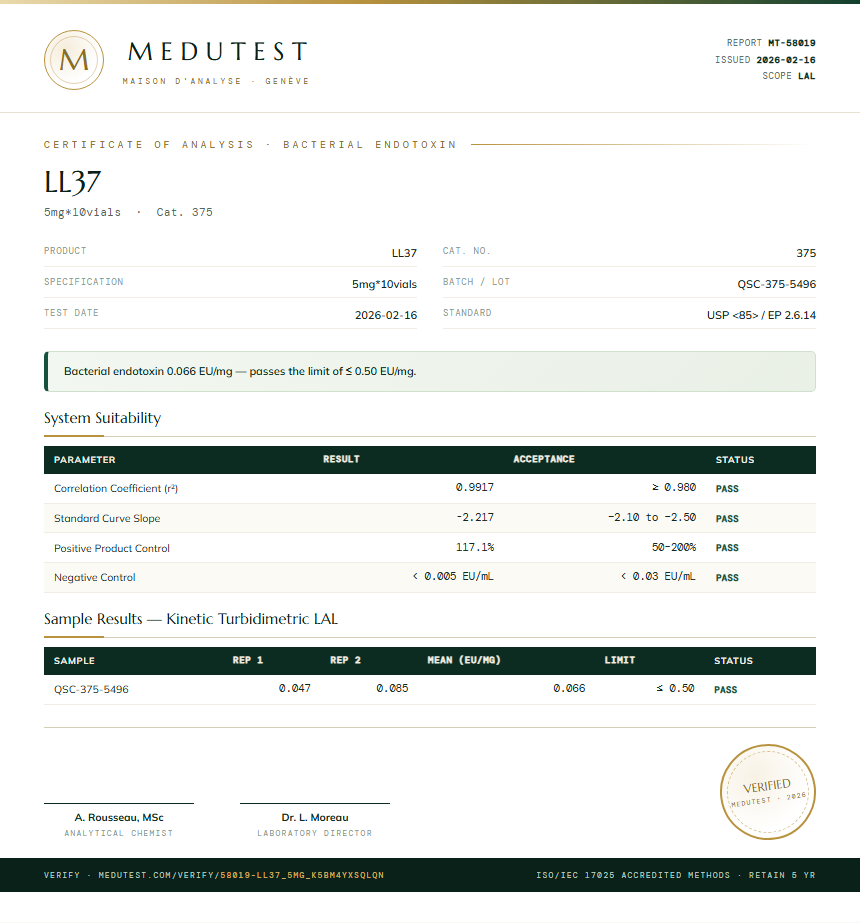 LL37 Endotoxin report by Medutest