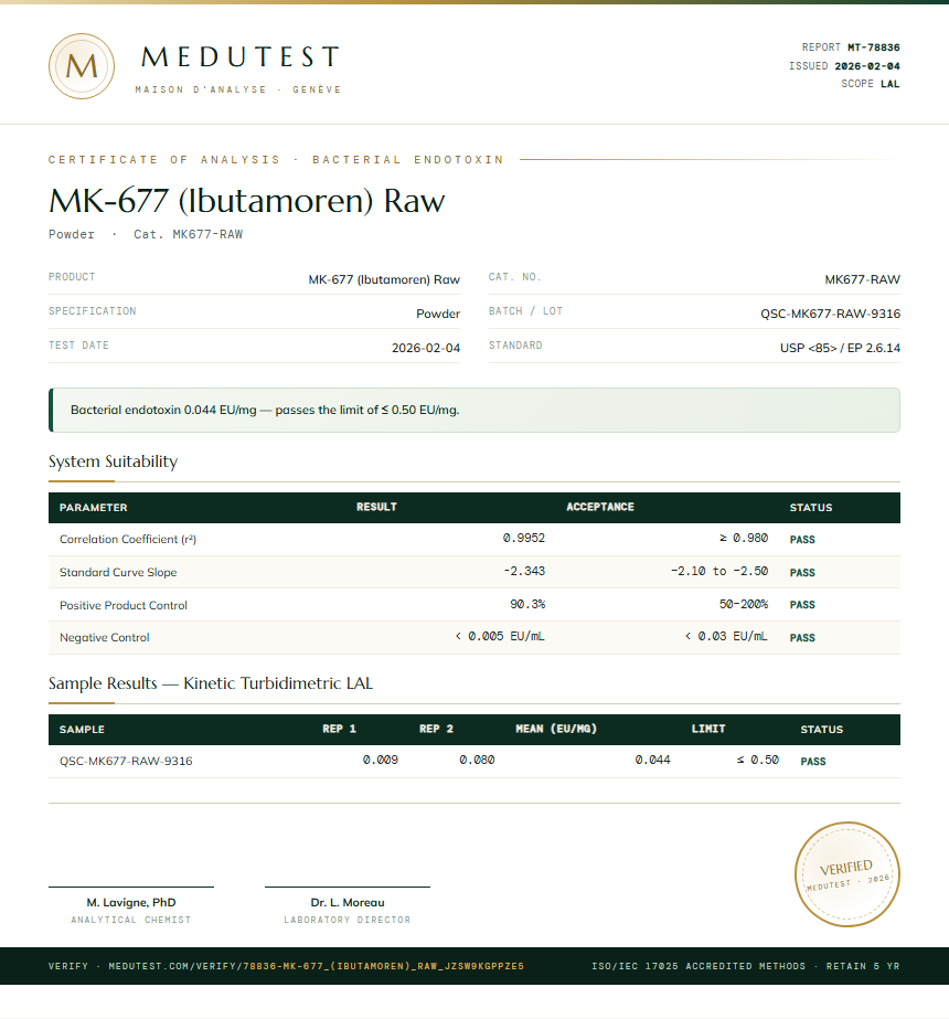 MK-677 (Ibutamoren) Raw Endotoxin report by Medutest